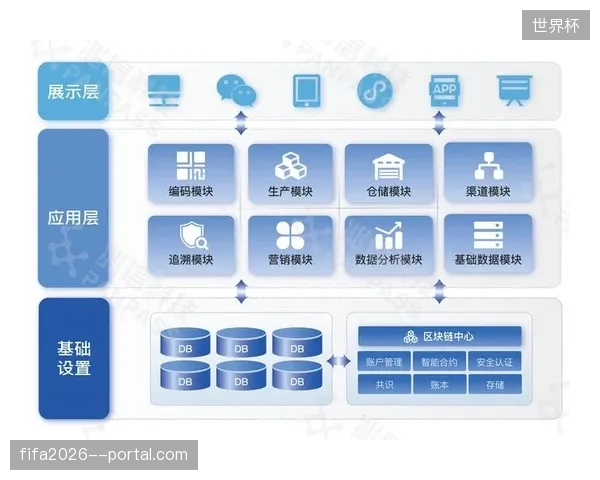 为何基于区块链的唯一身份认证系统,能够从根本上清退非理性倒票渠道? 为何基于区块链的唯一身份认证系统,能够从根本上清退非理性倒票渠道?