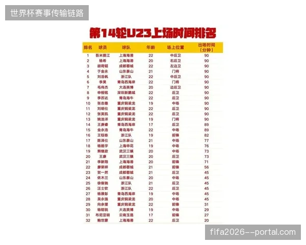 浙江队与重庆铜梁龙U23球员总身价领跑中超,显示两队在年轻球员储备上的显著优势 浙江队与重庆铜梁龙U23球员总身价领跑中超,显示两队在年轻球员储备上的显著优势